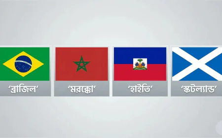 গ্রুপ ‘সি’ তে থাকা দলগুলোর চূড়ান্ত স্কোয়াড